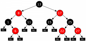 2000px-Red-black_tree_example.svg
