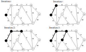 prism-algorithm